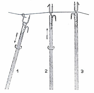 Drahtgabel (Gebrauch)